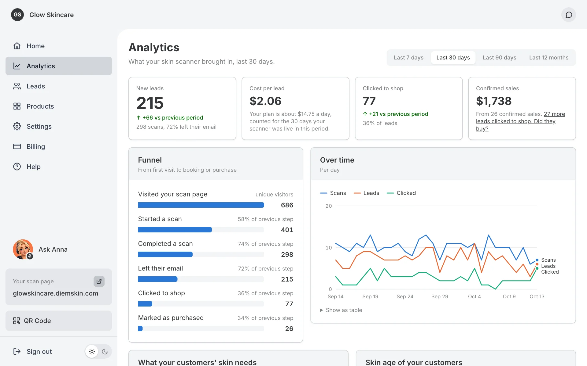 DiemSkin analytics dashboard