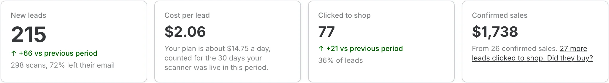 The numbers that matter