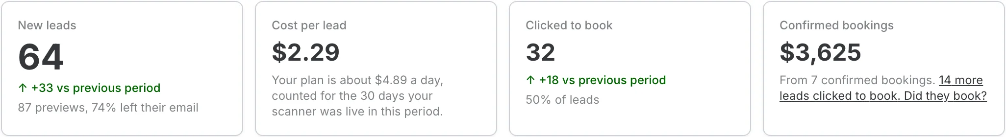 The numbers that matter
