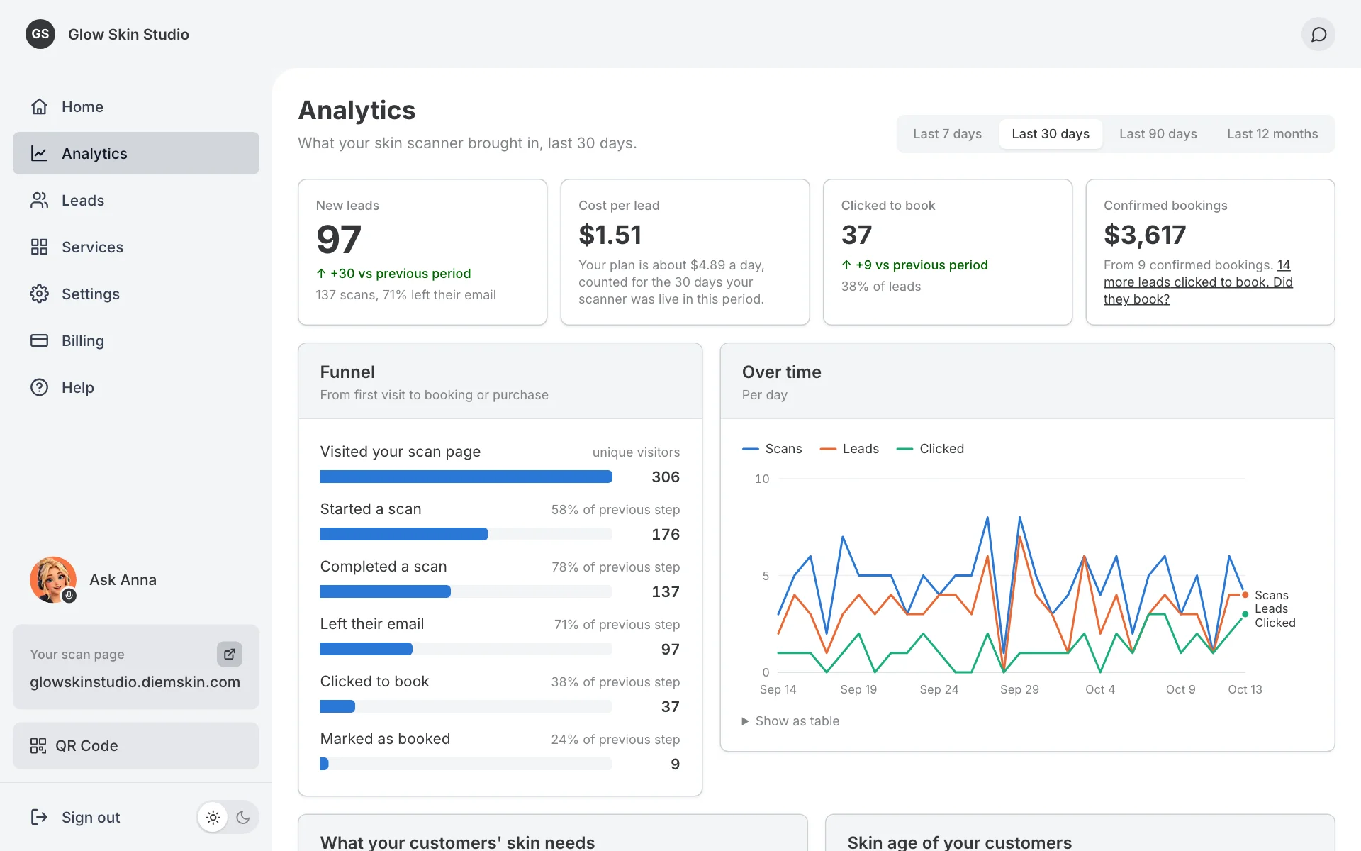DiemSkin analytics dashboard with leads, cost per lead, clicks, bookings, funnel and daily trend