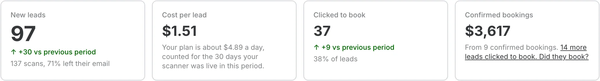 The numbers that matter